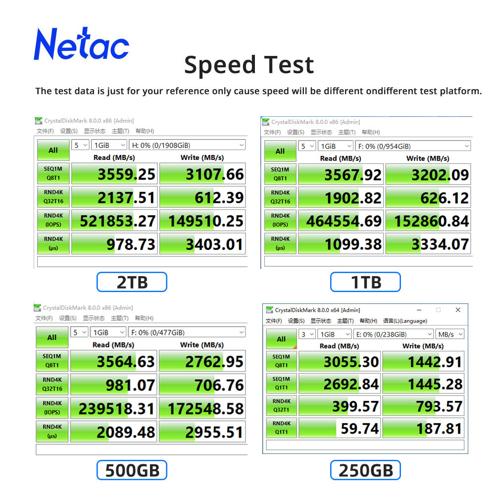 Netac NVMe SSD M2 1TB 2TB 500G - Samsung Ssd Evo 870 评论和价格